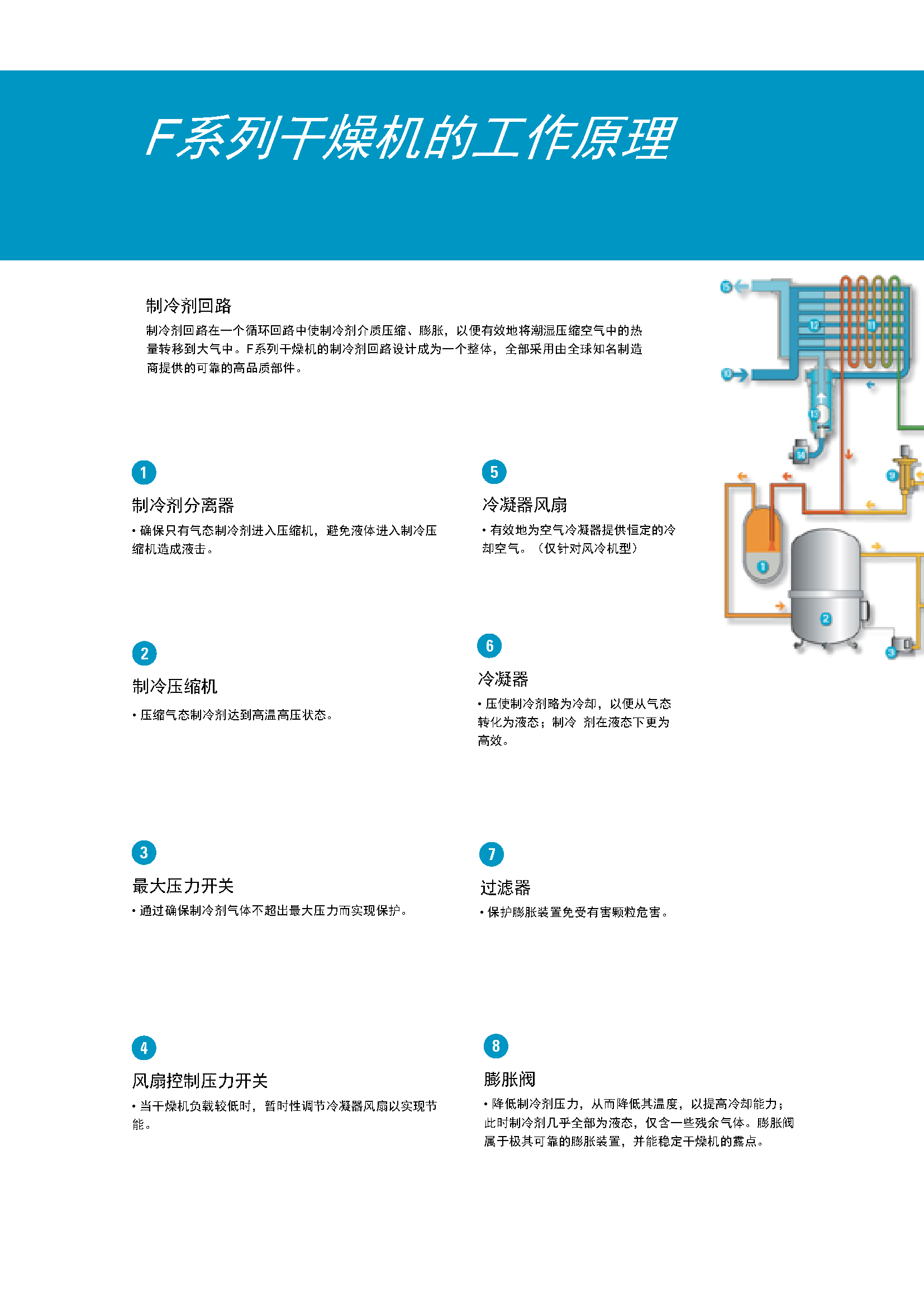 \Uploads\F330-6600冷干机介绍3.jpg